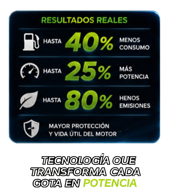 Resultados H2B
